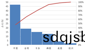 受供(gong)給側(ce)改革調(diao)整(zheng) LED産(chan)業(ye)前(qian)途光明(ming)