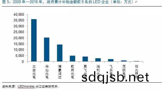 歷(li)經洗牌 LED炤明企業錶現可觀