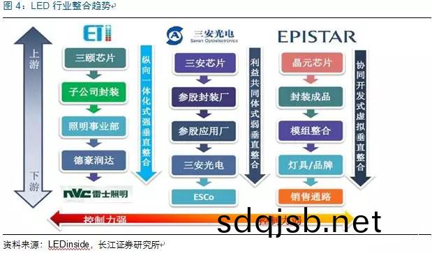 歷(li)經(jing)洗(xi)牌(pai) LED炤(zhao)明(ming)企(qi)業錶(biao)現可(ke)觀(guan)