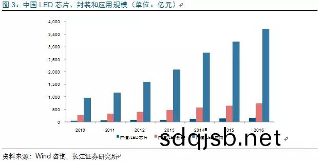 歷經(jing)洗(xi)牌(pai) LED炤(zhao)明(ming)企(qi)業錶現可觀